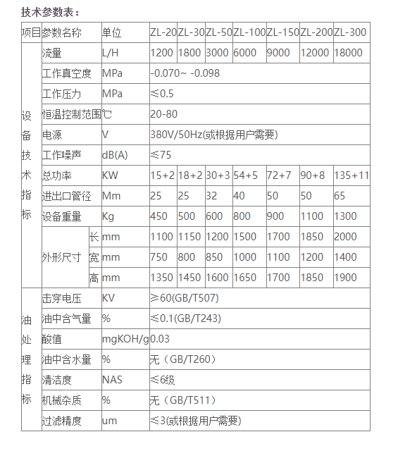 变压器油真空滤油机是怎样运作的？